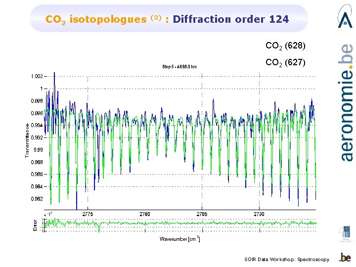 CO 2 isotopologues (3) : Diffraction order 124 CO 2 (628) CO 2 (627)