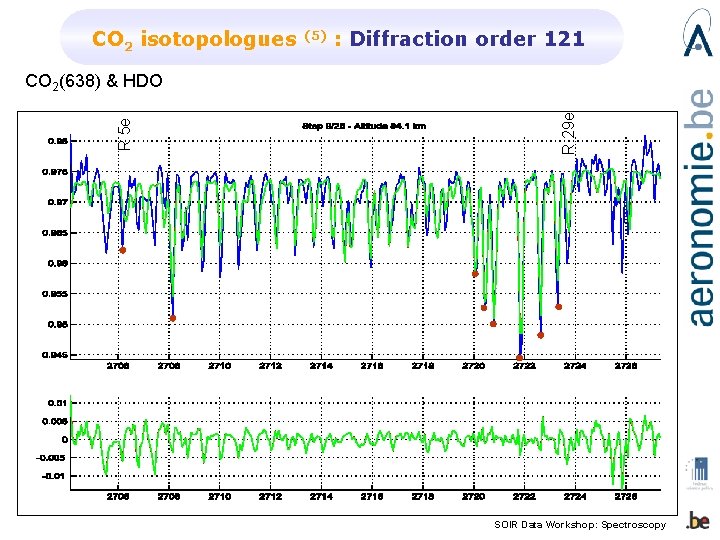 CO 2 isotopologues (5) : Diffraction order 121 R 29 e R 5 e