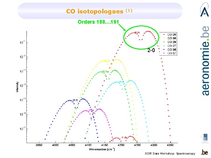 CO isotopologues (1) Orders 188… 191 2 -0 SOIR Data Workshop: Spectroscopy 