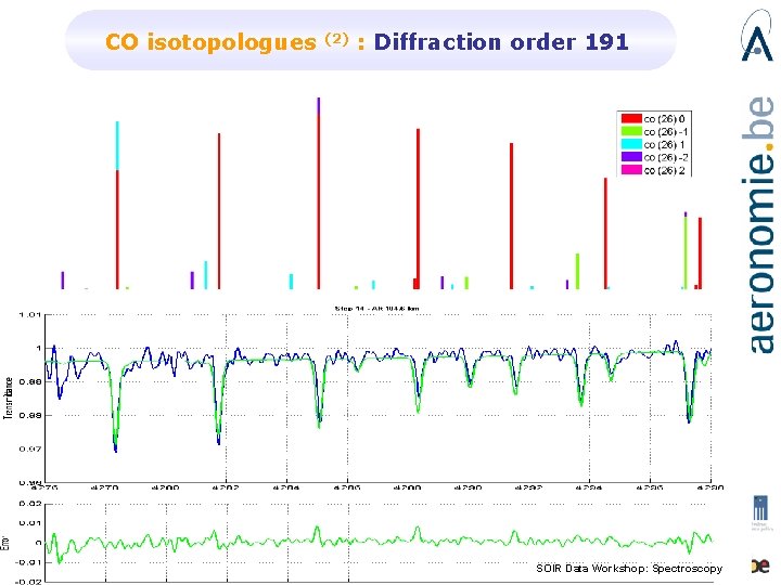 CO isotopologues (2) : Diffraction order 191 SOIR Data Workshop: Spectroscopy 