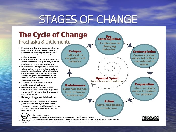 STAGES OF CHANGE 