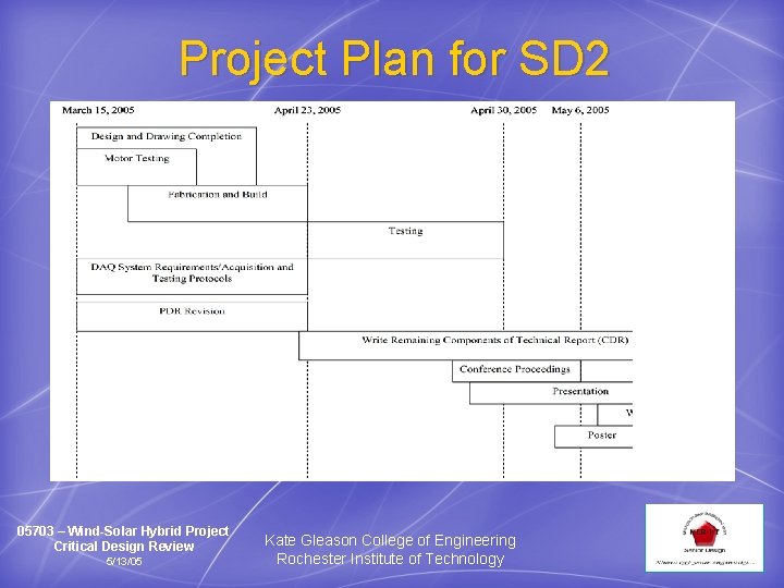 Project Plan for SD 2 05703 – Wind-Solar Hybrid Project Critical Design Review 5/13/05