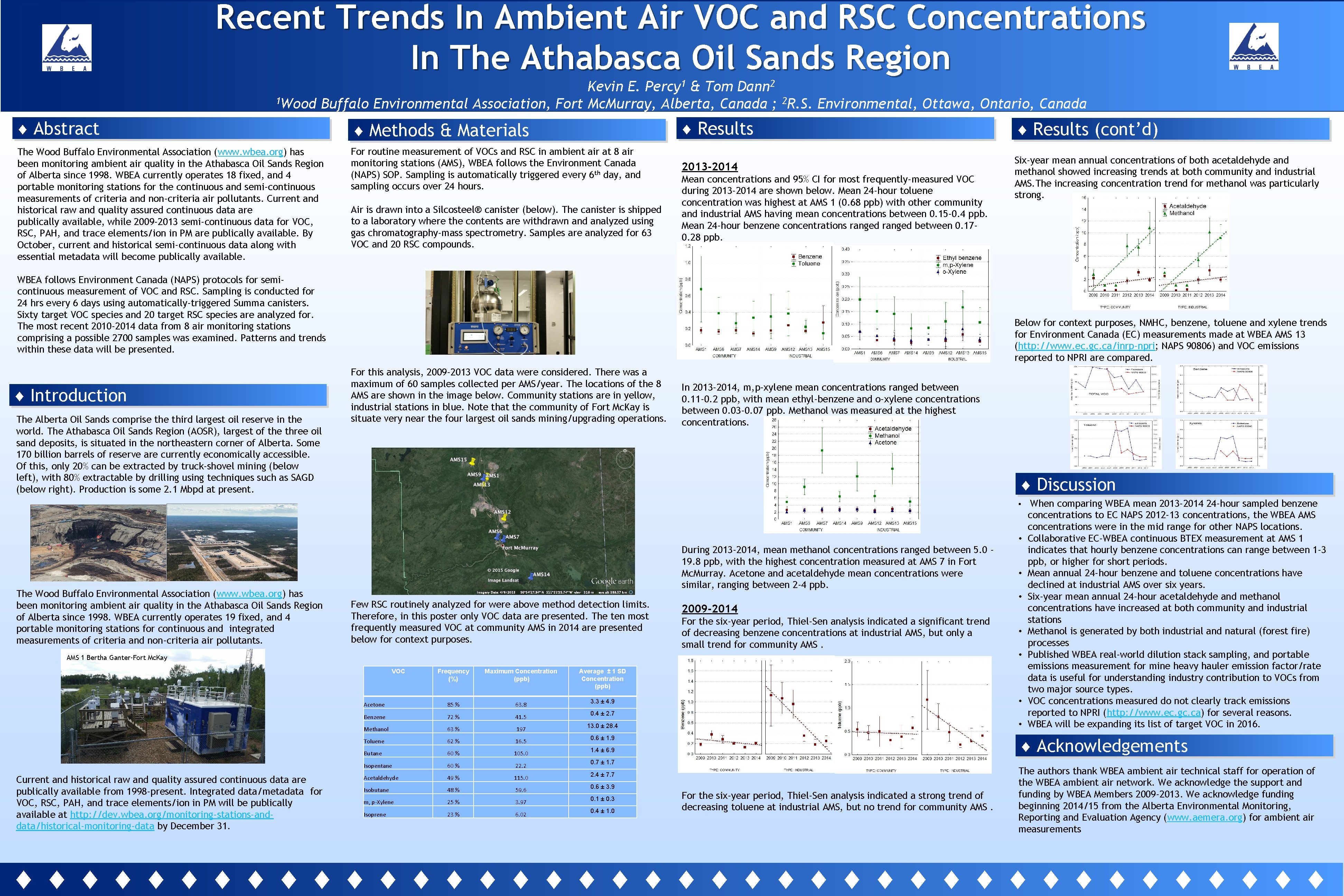 Recent Trends In Ambient Air VOC and RSC Concentrations In The Athabasca Oil Sands