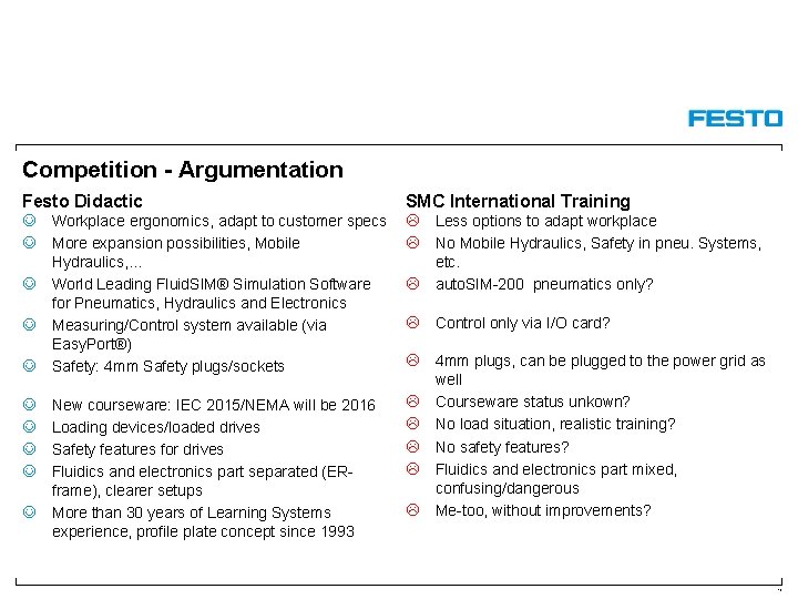 Competition - Argumentation Festo Didactic SMC International Training Workplace ergonomics, adapt to customer specs