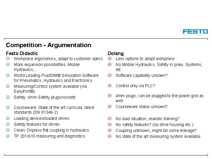 Competition - Argumentation Festo Didactic Dolang Workplace ergonomics, adapt to customer specs More expansion