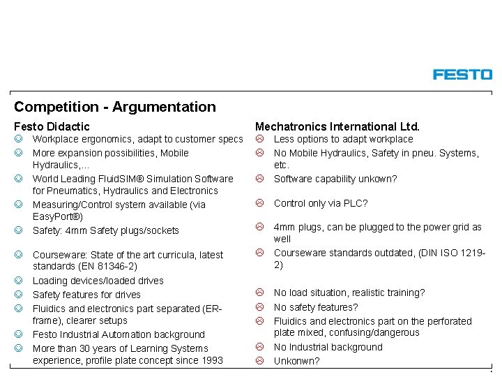 Competition - Argumentation Festo Didactic Mechatronics International Ltd. Workplace ergonomics, adapt to customer specs