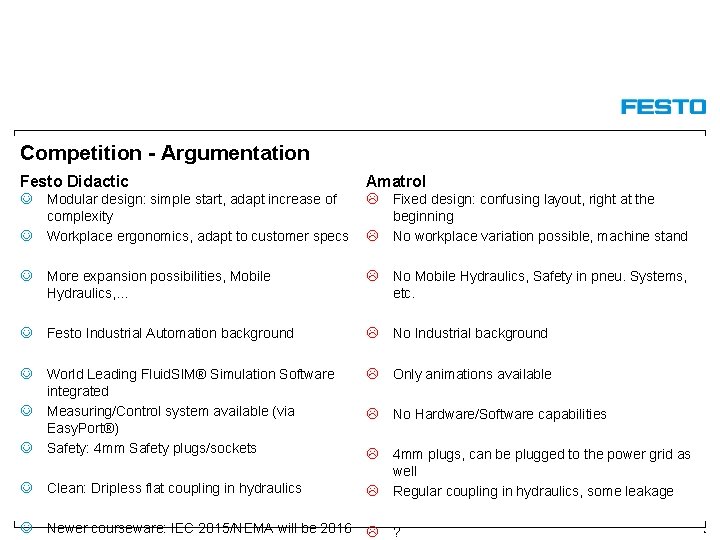 Competition - Argumentation Festo Didactic Amatrol Modular design: simple start, adapt increase of complexity