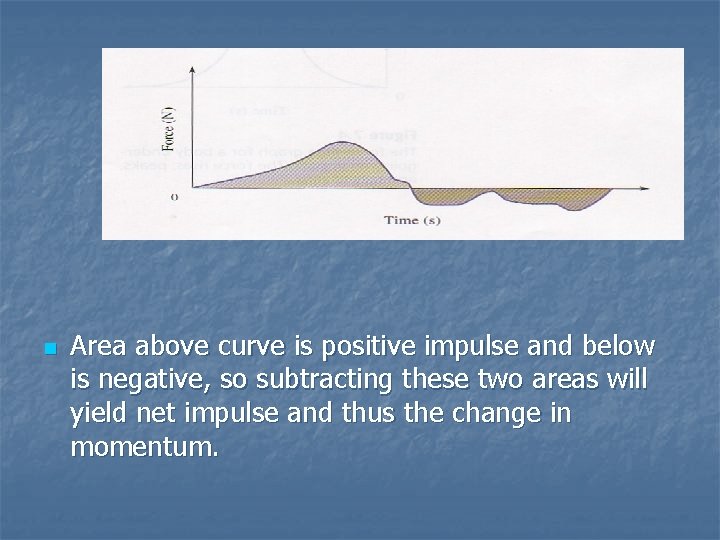 n Area above curve is positive impulse and below is negative, so subtracting these