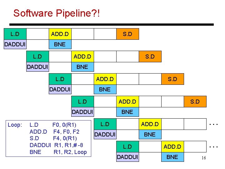 Software Pipeline? ! L. D ADD. D DADDUI BNE Loop: S. D L. D