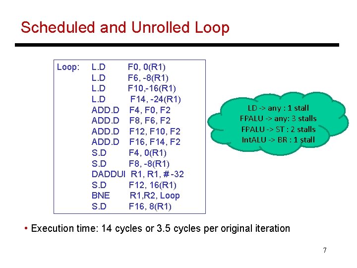 Scheduled and Unrolled Loop: L. D F 0, 0(R 1) L. D F 6,