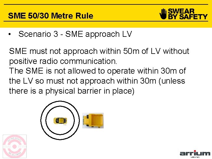 SME 50/30 Metre Rule • Scenario 3 - SME approach LV SME must not