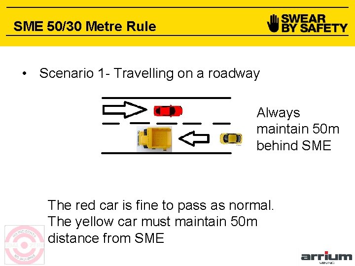 SME 50/30 Metre Rule • Scenario 1 - Travelling on a roadway Always maintain