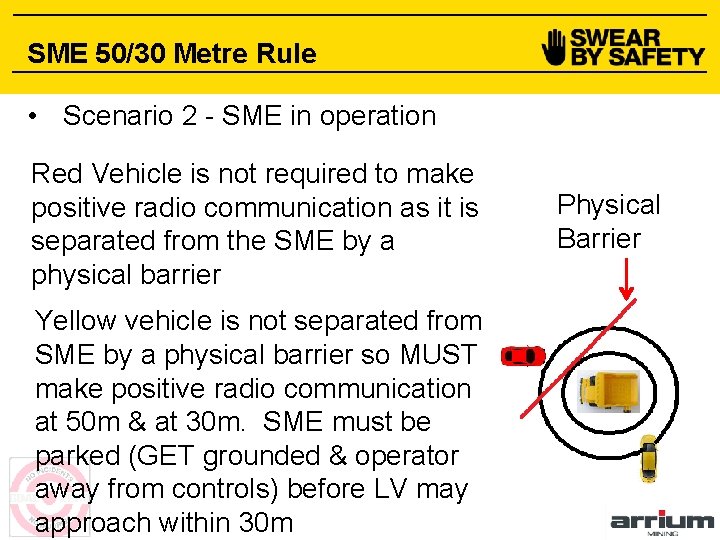 SME 50/30 Metre Rule • Scenario 2 - SME in operation Red Vehicle is