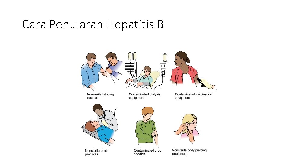 Cara Penularan Hepatitis B 