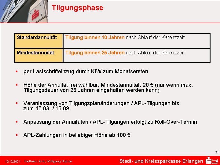 Tilgungsphase Standardannuität Tilgung binnen 10 Jahren nach Ablauf der Karenzzeit Mindestannuität Tilgung binnen 25