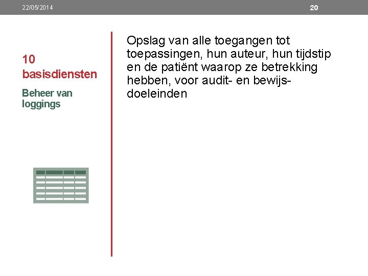 22/05/2014 10 basisdiensten Beheer van loggings 20 Opslag van alle toegangen tot toepassingen, hun