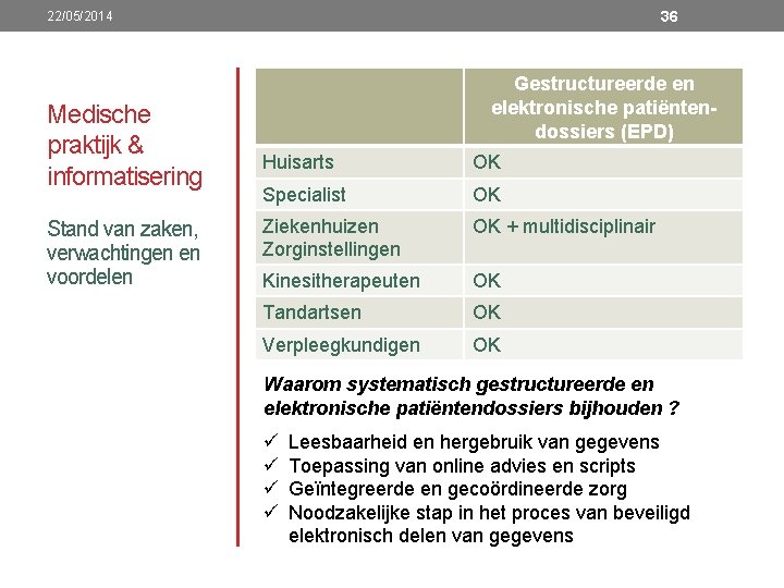 36 22/05/2014 Medische praktijk & informatisering Stand van zaken, verwachtingen en voordelen Gestructureerde en