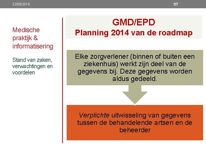 37 22/05/2014 Medische praktijk & informatisering Stand van zaken, verwachtingen en voordelen GMD/EPD Planning