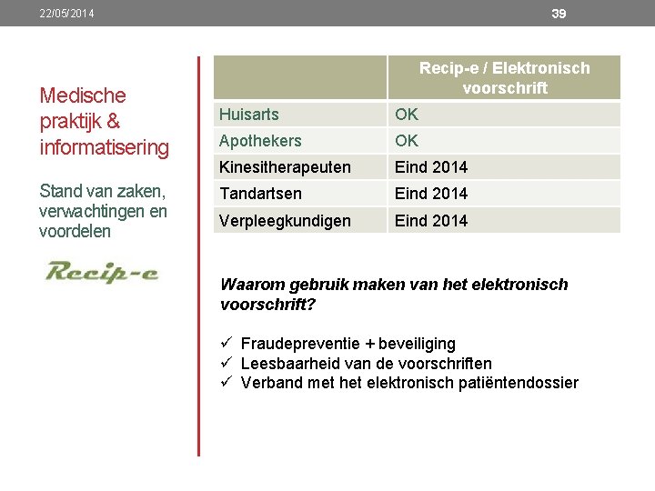 39 22/05/2014 Medische praktijk & informatisering Stand van zaken, verwachtingen en voordelen Recip-e /