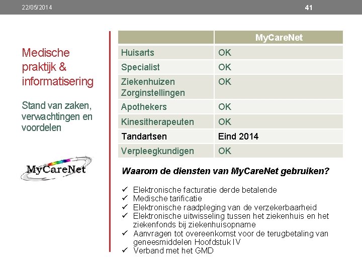 41 22/05/2014 My. Care. Net Medische praktijk & informatisering Huisarts OK Specialist OK Ziekenhuizen