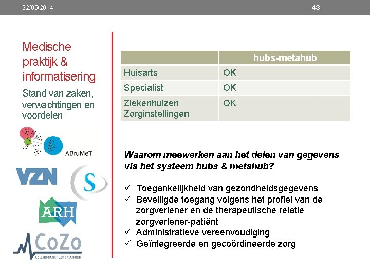 43 22/05/2014 Medische praktijk & informatisering Stand van zaken, verwachtingen en voordelen hubs-metahub Huisarts