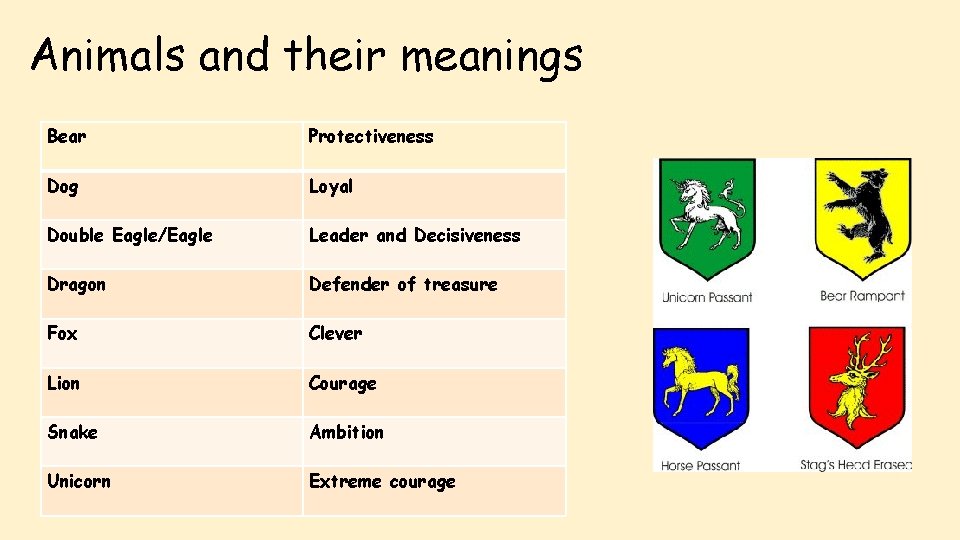 Animals and their meanings Bear Protectiveness Dog Loyal Double Eagle/Eagle Leader and Decisiveness Dragon