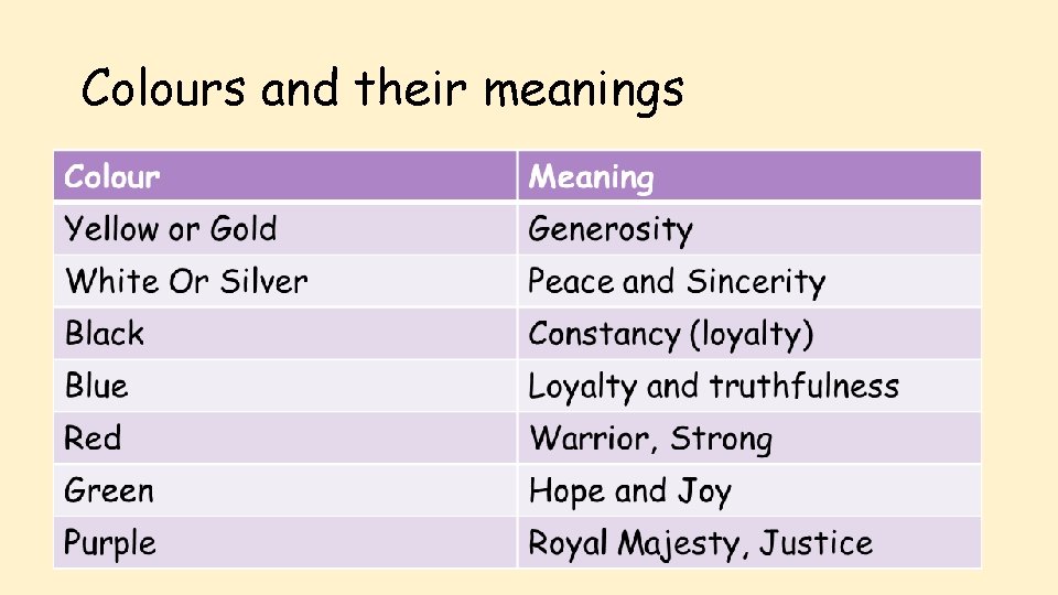 Colours and their meanings 