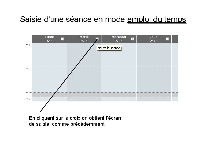 Saisie d’une séance en mode emploi du temps En cliquant sur la croix on