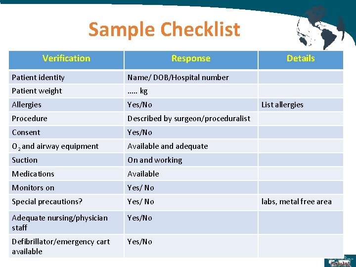 Sample Checklist Verification Response Patient identity Name/ DOB/Hospital number Patient weight …. . kg Sample Checklist Verification Response Patient identity Name/ DOB/Hospital number Patient weight …. . kg