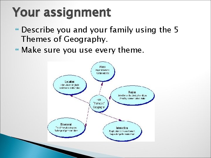 Your assignment Describe you and your family using the 5 Themes of Geography. Make