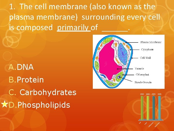 1. The cell membrane (also known as the plasma membrane) surrounding every cell is