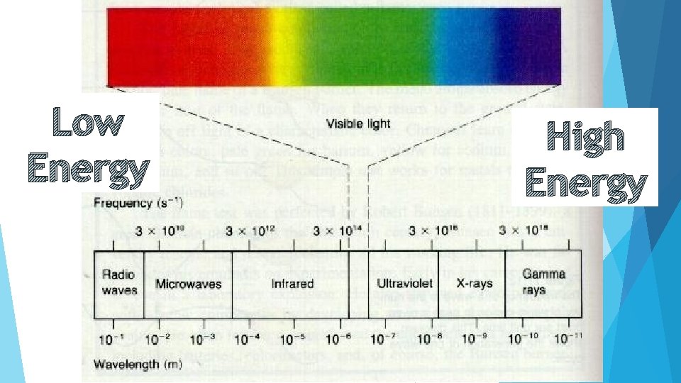 Low Energy High Energy 
