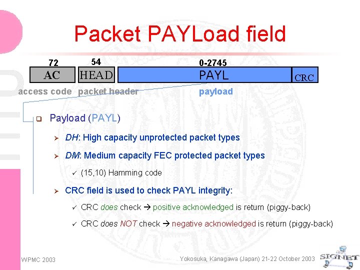 Packet PAYLoad field 72 54 AC HEAD access code packet header q 0 -2745