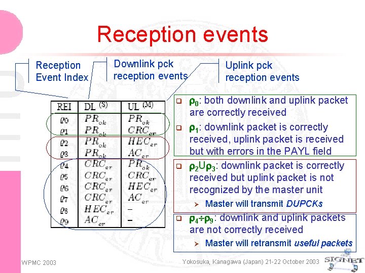 Reception events Reception Event Index Downlink pck reception events q q q Uplink pck
