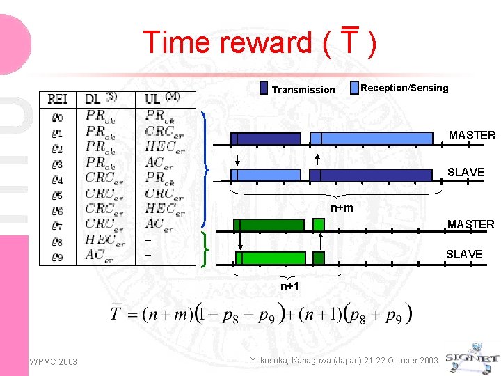 Time reward ( T ) Transmission Reception/Sensing MASTER SLAVE n+m MASTER SLAVE n+1 WPMC