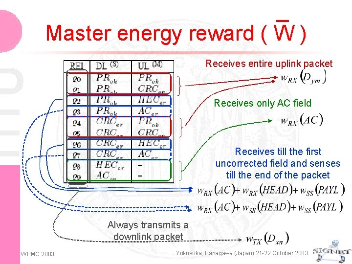 Master energy reward ( W ) Receives entire uplink packet Receives only AC field
