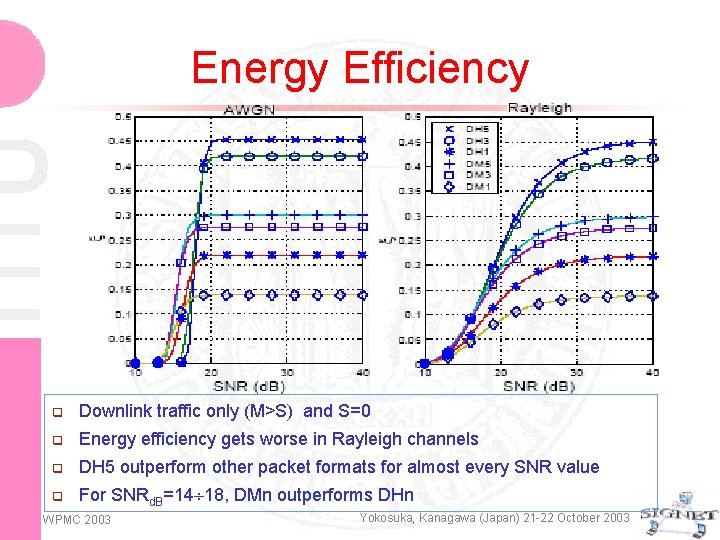 Energy Efficiency q Downlink traffic only (M>S) and S=0 q Energy efficiency gets worse