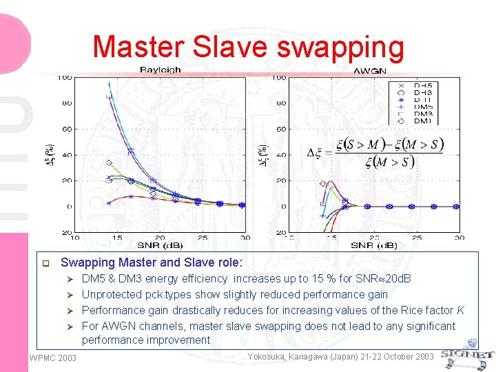 Master Slave swapping q Swapping Master and Slave role: Ø Ø WPMC 2003 DM