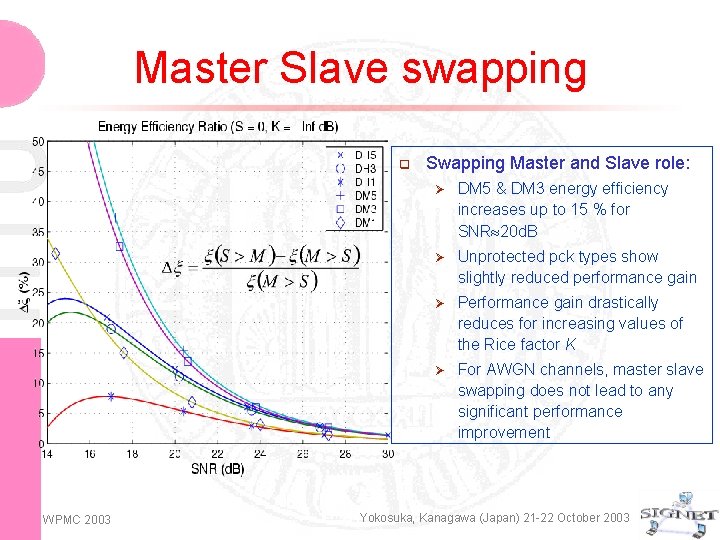 Master Slave swapping q WPMC 2003 Swapping Master and Slave role: Ø DM 5