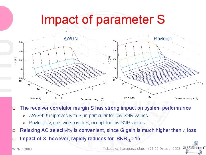 Impact of parameter S AWGN q Rayleigh The receiver correlator margin S has strong