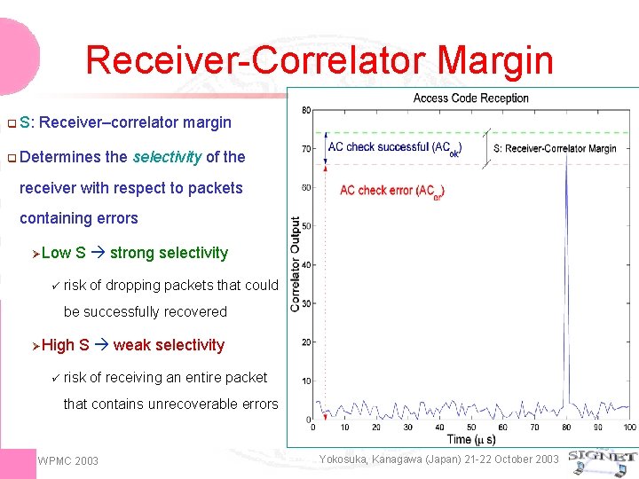 Receiver-Correlator Margin q S: Receiver–correlator margin q Determines the selectivity of the receiver with