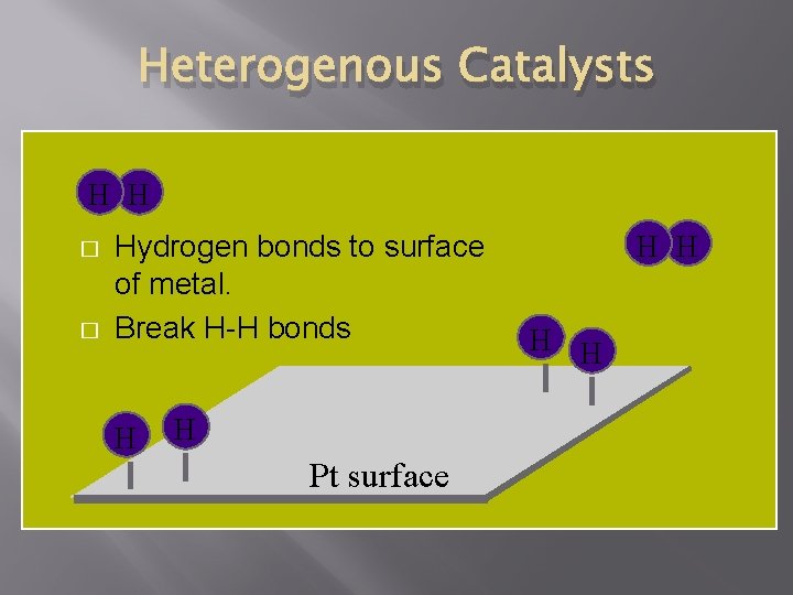 Heterogenous Catalysts H H � � Hydrogen bonds to surface of metal. Break H-H