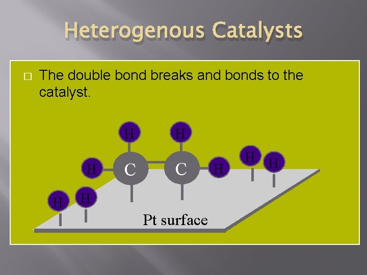 Heterogenous Catalysts � The double bond breaks and bonds to the catalyst. H H