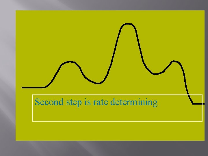 Second step is rate determining 