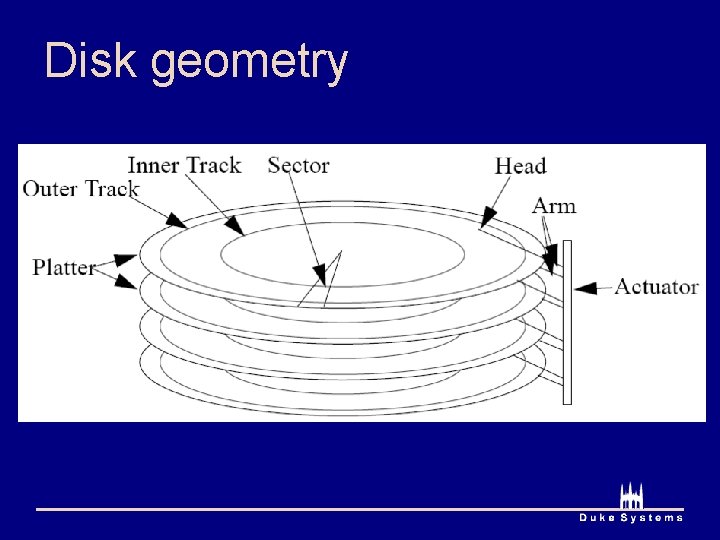Disk geometry 