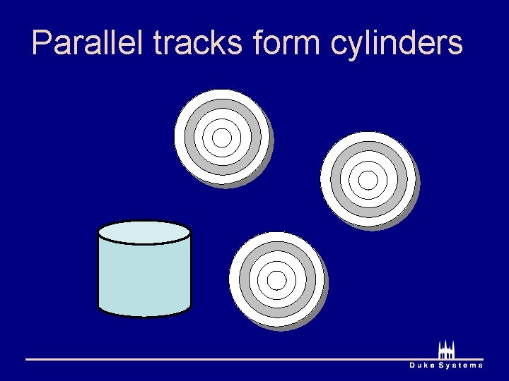 Parallel tracks form cylinders 