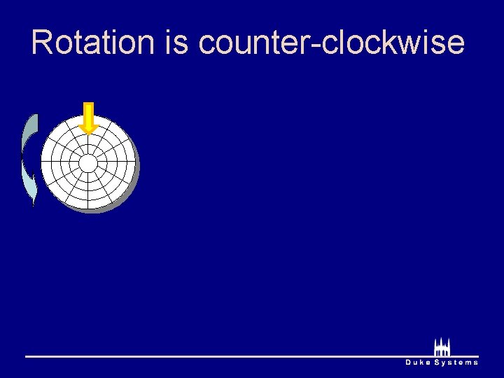 Rotation is counter-clockwise 