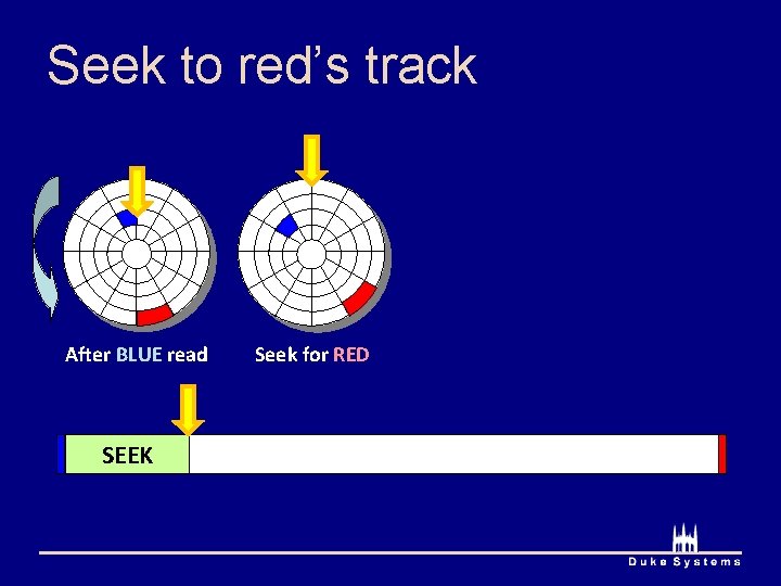 Seek to red’s track After BLUE read SEEK Seek for RED 