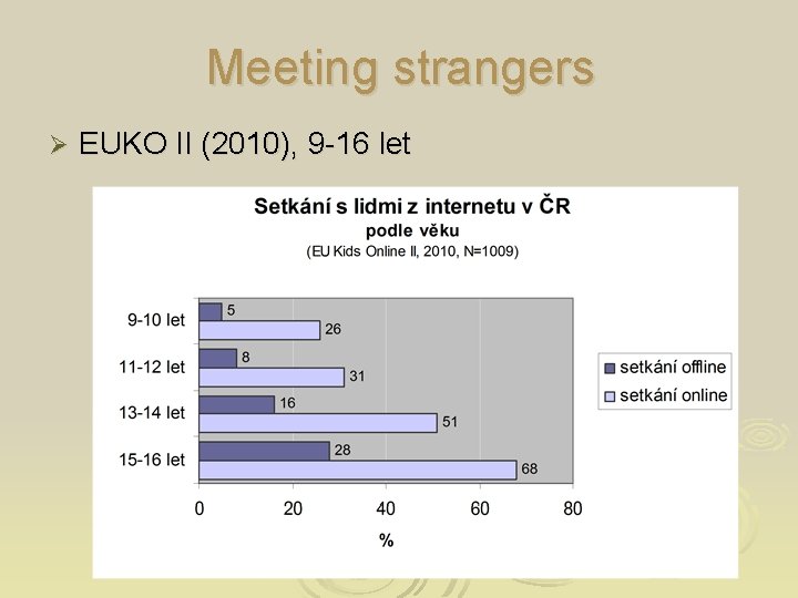 Meeting strangers Ø EUKO II (2010), 9 -16 let 