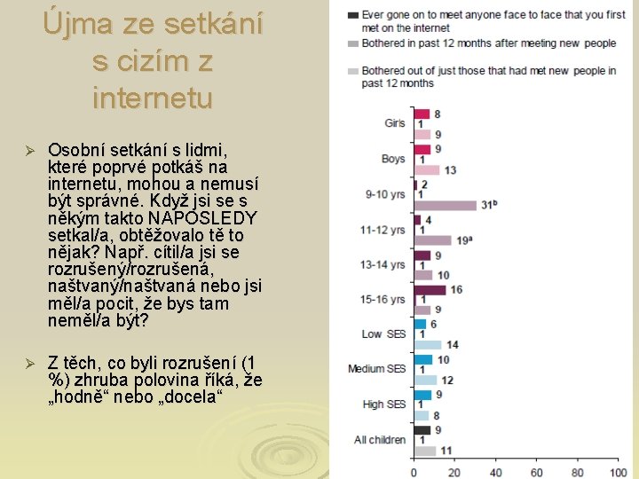 Újma ze setkání s cizím z internetu Ø Osobní setkání s lidmi, které poprvé